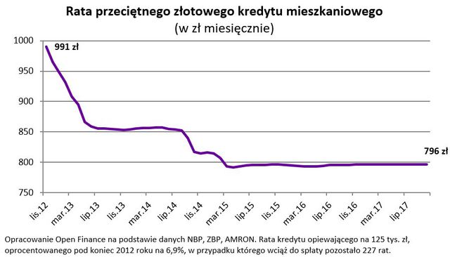 RPP darowała nam 10 tys. zł