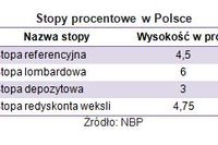 Rata kredytu hipotecznego w górę Rata kredytu hipotecznego w górę