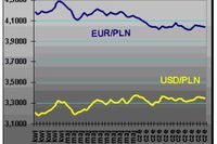 Złoty mocniejszy