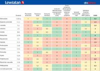 Sytuacja w 16 Regionalnych Programach Operacyjnych