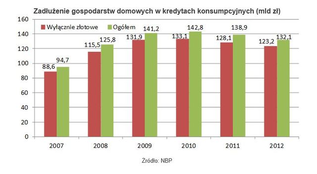 Nowa Rekomendacja T: efekty już wkrótce