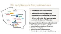 Pojazdy modyfikowane Renault - partnerzy