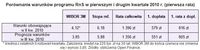 Porównanie warunków programu RnS w pierwszym i drugim kwartale 2010 r. (pierwsza rata)