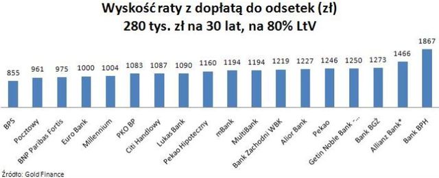 Rosną limity Rodzina na swoim