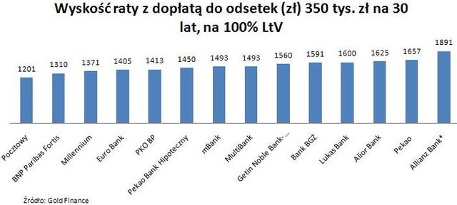 Rosną limity Rodzina na swoim