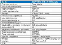 Karta graficzna SAPPHIRE HD 7750 Ultimate