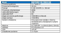 Dwuprocesorowy SAPPHIRE HD 7990 6 GB