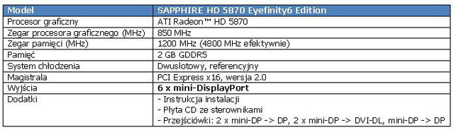 Karta SAPPHIRE HD 5870 Eyefinity6 Edition