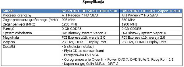 Karty graficzne SAPPHIRE HD 5870