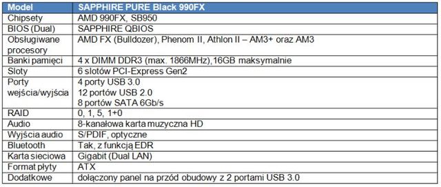 Płyta główna SAPPHIRE PURE Black 990FX