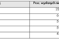 Symantec: spam w X 2010