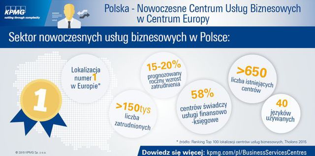 Polska – pierwsze centrum usług biznesowych w Europie