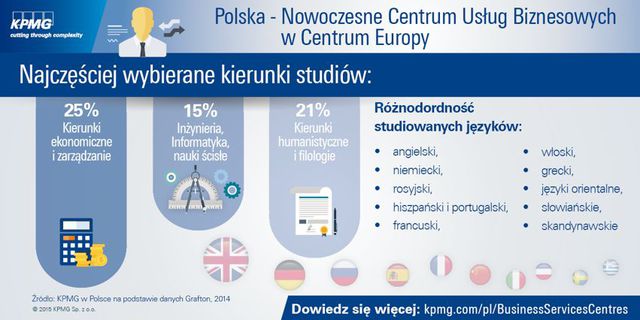 Polska – pierwsze centrum usług biznesowych w Europie