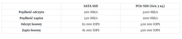 Dysk SSD tani jak nigdy