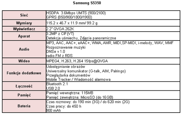 Telefony Samsung Shark