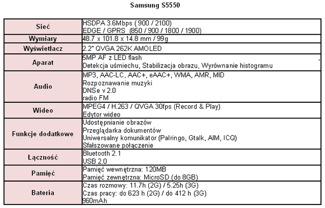 Telefony Samsung Shark