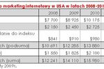 Wydatki na marketing w wyszukiwarkach rosną