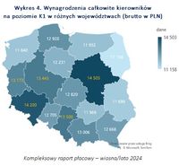 Wynagrodzenia całkowite kierowników na poziomie K1 w różnych województwach 