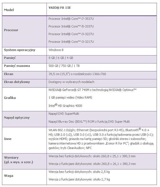 Notebooki Sony VAIO Fit 15, VAIO Fit 15E i VAIO Fit 14E
