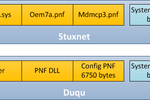 Szkodliwe programy Stuxnet/Duqu a platforma "Tilded"