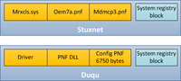 Konwencjonalna architektura platformy dla Stuxneta i Duqu