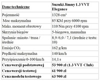 Suzuki Jimny 1.3 VVT Elegance - dane techniczne