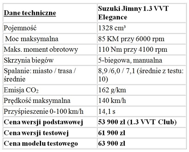Suzuki Jimny 1.3 VVT Elegance
