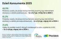 Dzień Konsumenta 2025