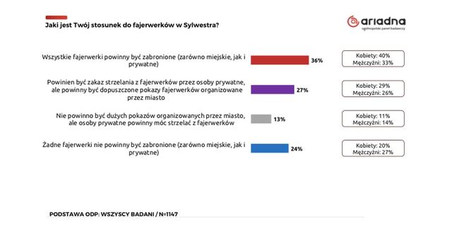 Sylwester 2024: jak go spędzimy?