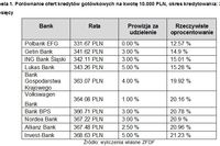 Zabawa sylwestrowa: gdzie i za ile?