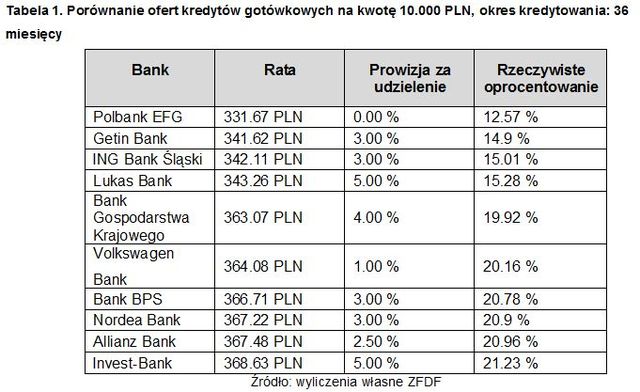 Zabawa sylwestrowa: gdzie i za ile?