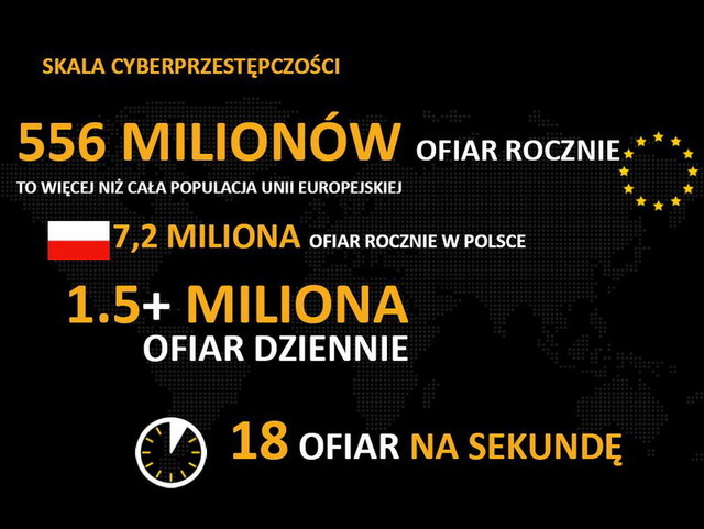 Symantec: cyberprzestępczość 2012