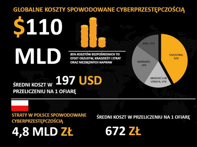 Symantec: cyberprzestępczość 2012