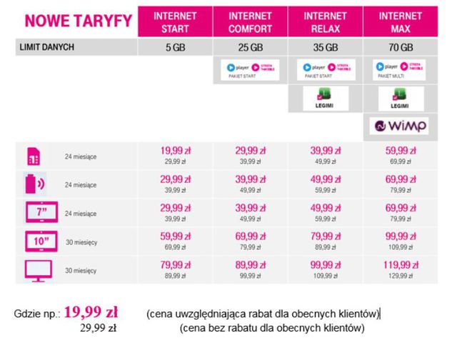 Internet mobilny 4G LTE od T-Mobile: nowe proste pakiety