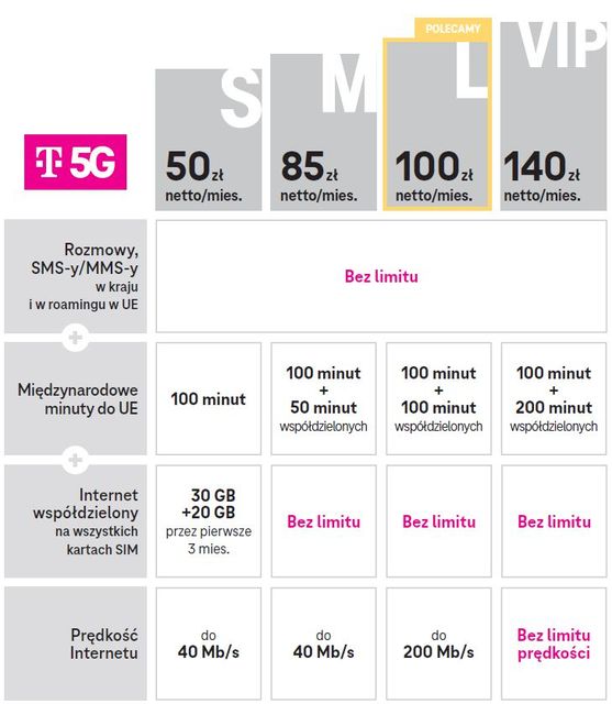 Magenta Biznes w T-Mobile w nowej wersji