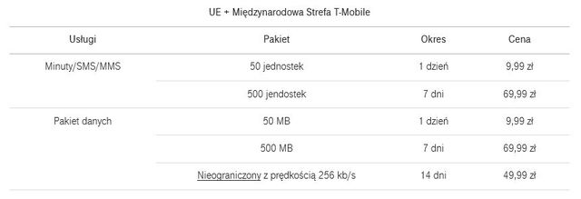 Nowe pakiety roamingowe w T-Mobile