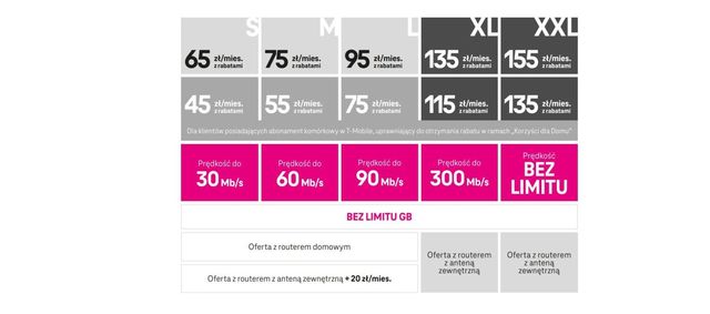 T-Mobile pędzi z nowymi ofertami 5G Bardziej