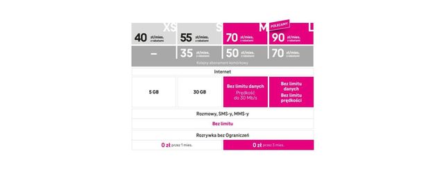 T-Mobile pędzi z nowymi ofertami 5G Bardziej