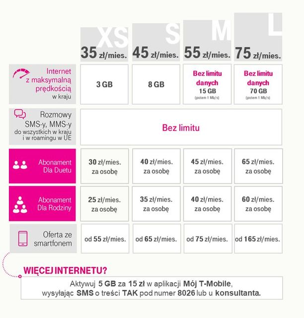 T-Mobile wprowadza nowe taryfy