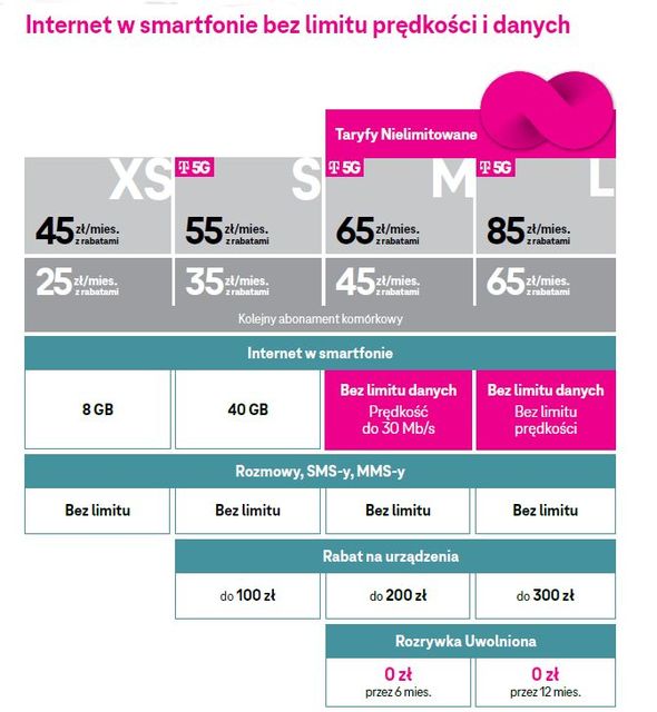 W T-Mobile nielimitowane taryfy z internetem bez ograniczeń