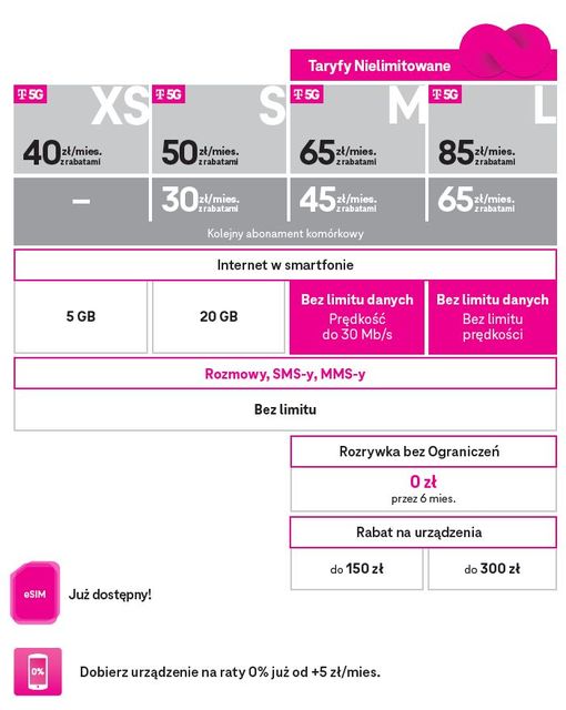 W T-Mobile nowa oferta abonamentowa z 5G