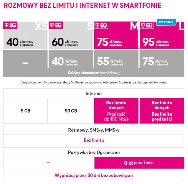 W T-Mobile nowe prędkości internetu w taryfie M Nielimitowana