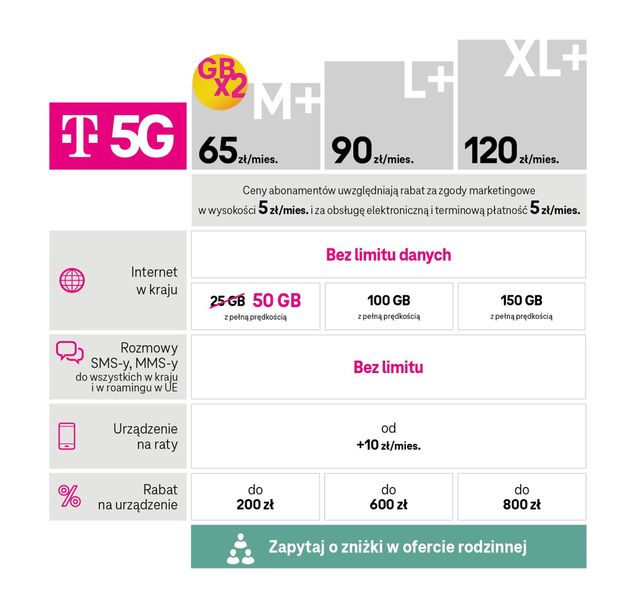 W T-Mobile nowe taryfy 5G dla klientów abonamentowych