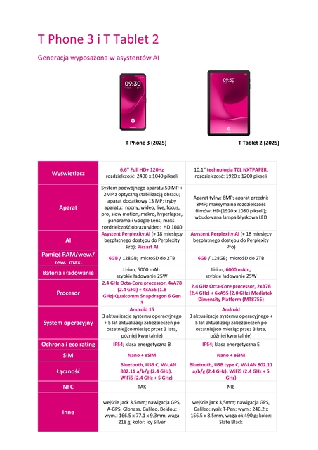 T-Mobile prezentuje T Phone 3 i T Tablet 2 - smartfon i tablet z wbudowanym asystentem AI od Perplexity