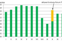 Rynek funduszy inwestycyjnych w Polsce w 2011 r.