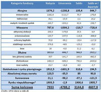 Kategorie funduszy