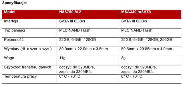 Dyski TRANSCEND SATA N8S750 i MSA340
