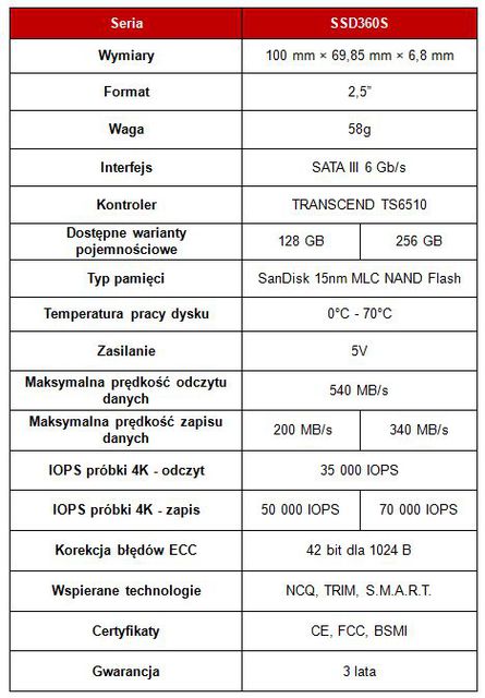 Dyski TRANSCEND SSD360S