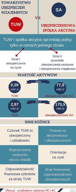 Czy TUW może być alternatywą dla kierowcy?