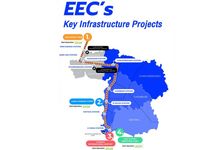Kluczowe projekty infrastrukturalne EEC